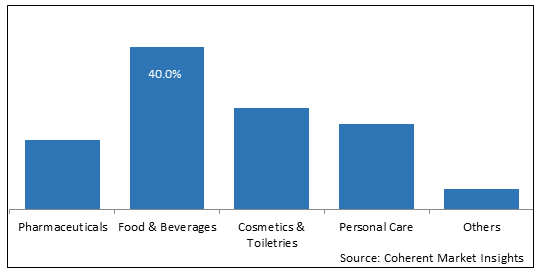XYLITOL MARKET